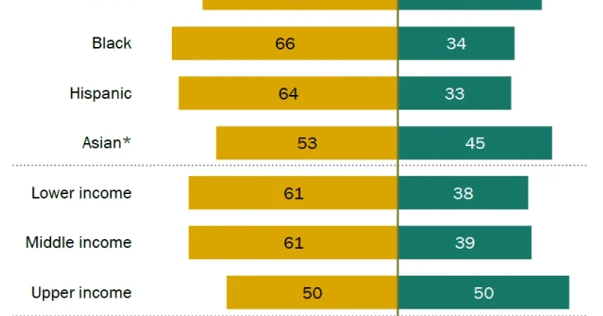 BBC asks people worldwide what they think of America today