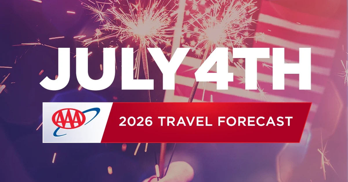 AAA forecasts record 72.2 million July Fourth travelers amid heat wave