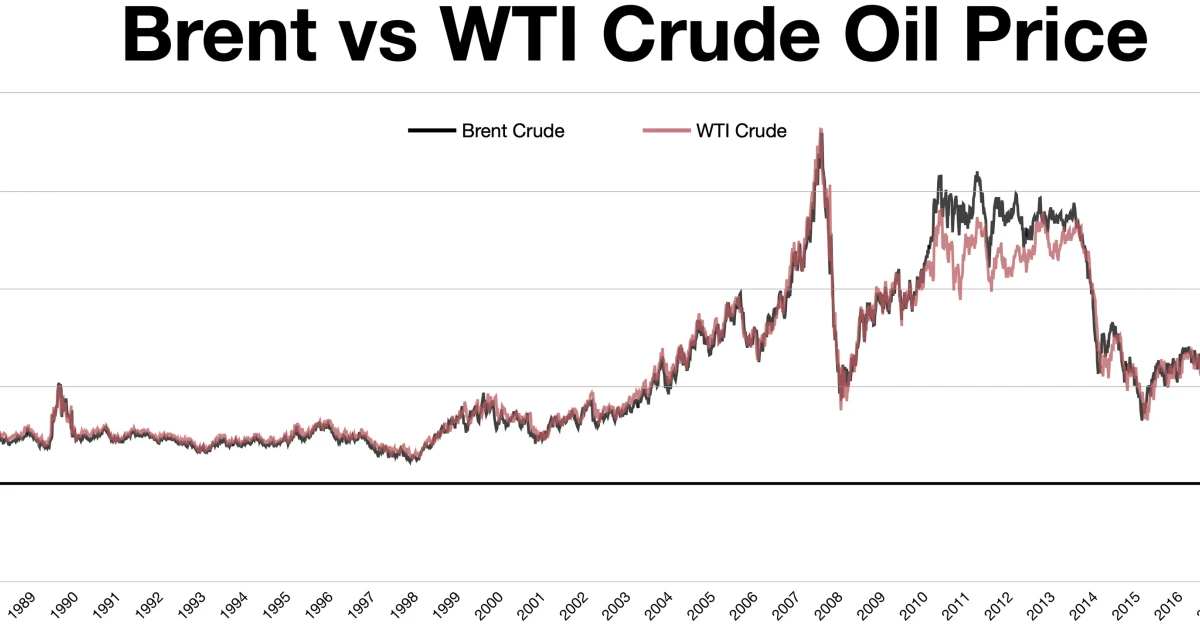 Oil prices edge higher as traders brace for U.S. holiday weekend