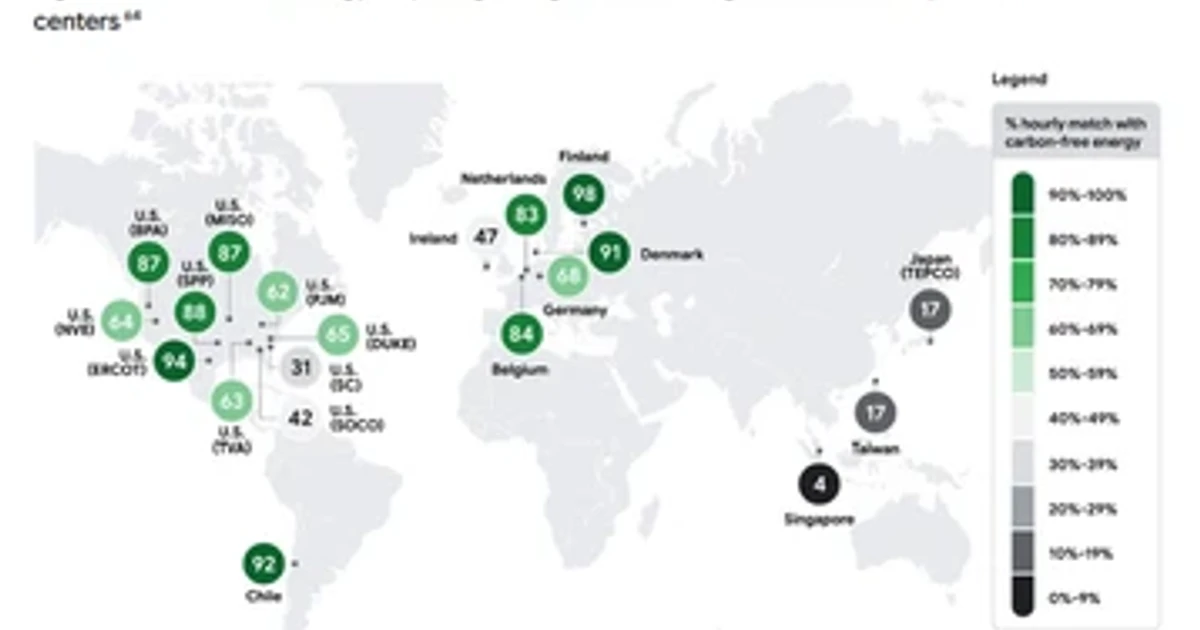 AI boom drives sharp rise in Google and Amazon emissions