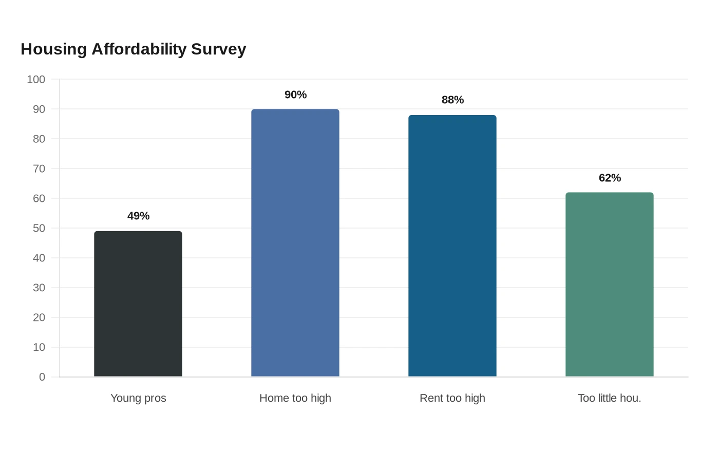 Housing Affordability Survey