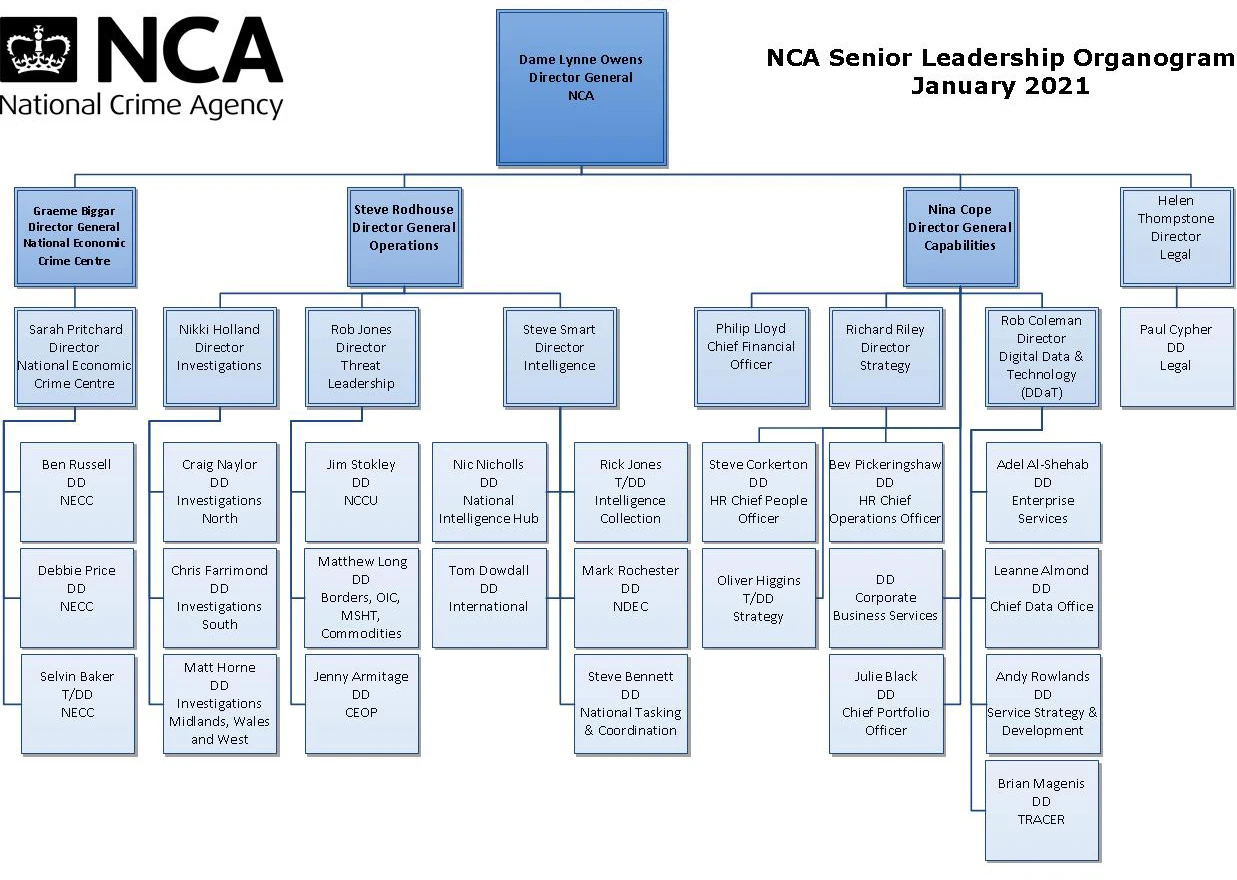 National Crime Agency — Wikimedia Commons