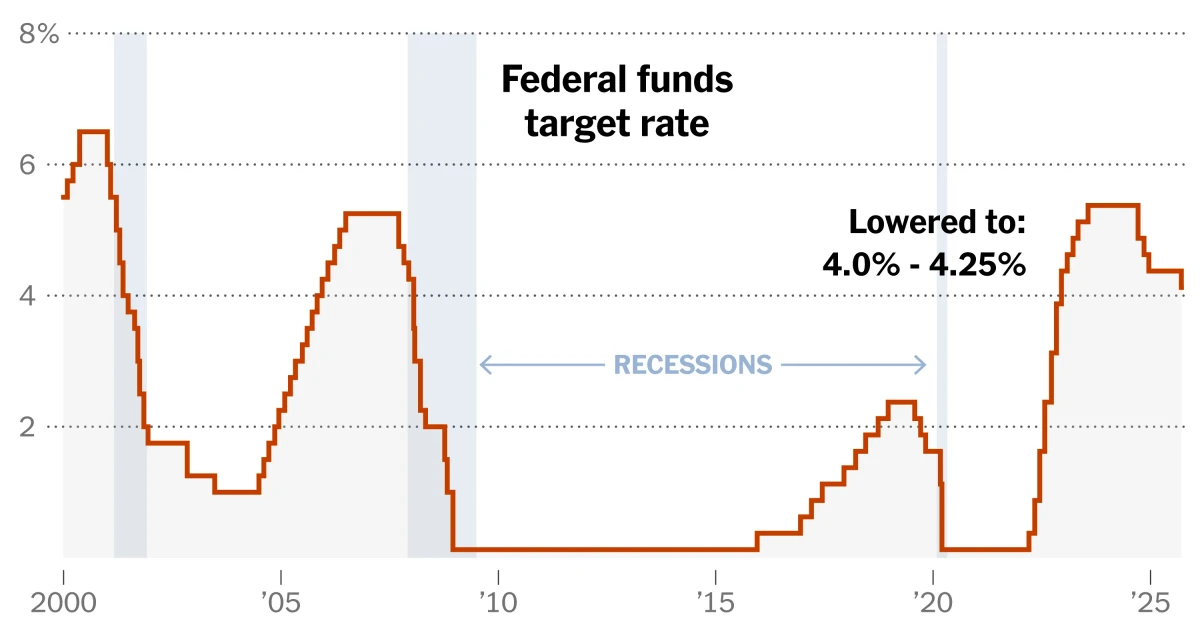 Dollar slides as Fed hike bets fade, yen intervention risk looms