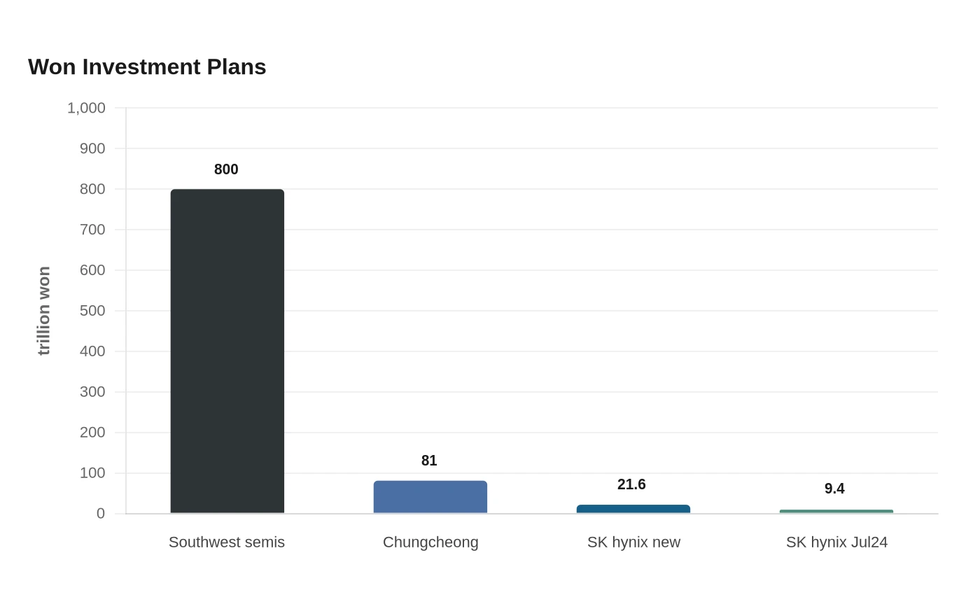 Won Investment Plans