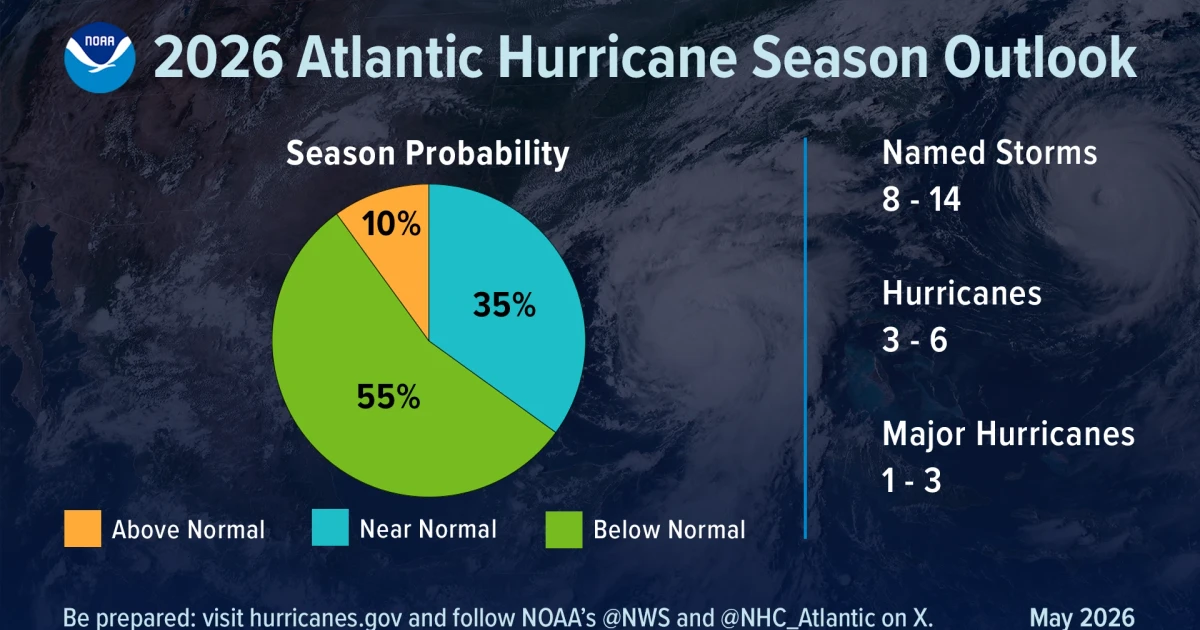 National Weather Service hires hundreds to fill hurricane-season gaps