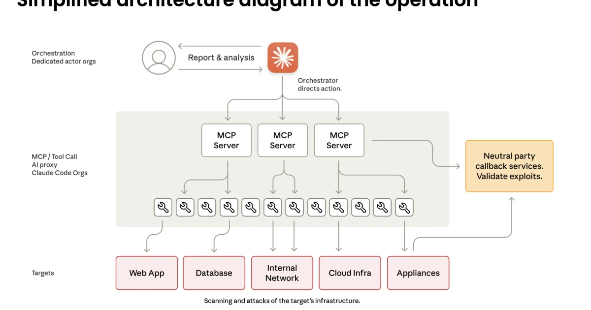 Anthropic ends Claude Code experiment amid spying accusations