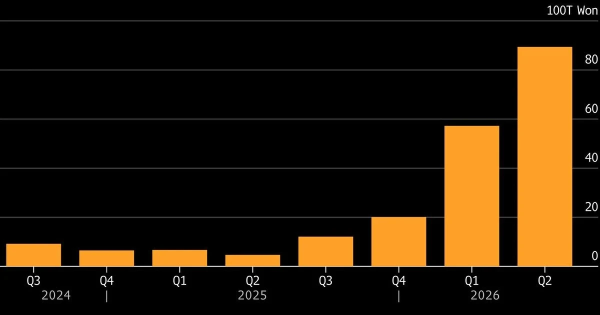 Samsung profit boom sparks selloff in memory stocks and chips