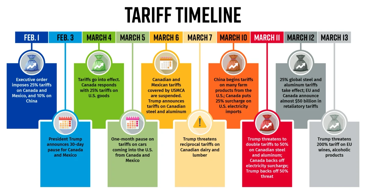 Tariff uncertainty blunts Trump’s foreign investment push