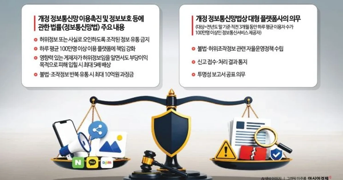 South Korea enacts tougher fake news law, critics warn of censorship