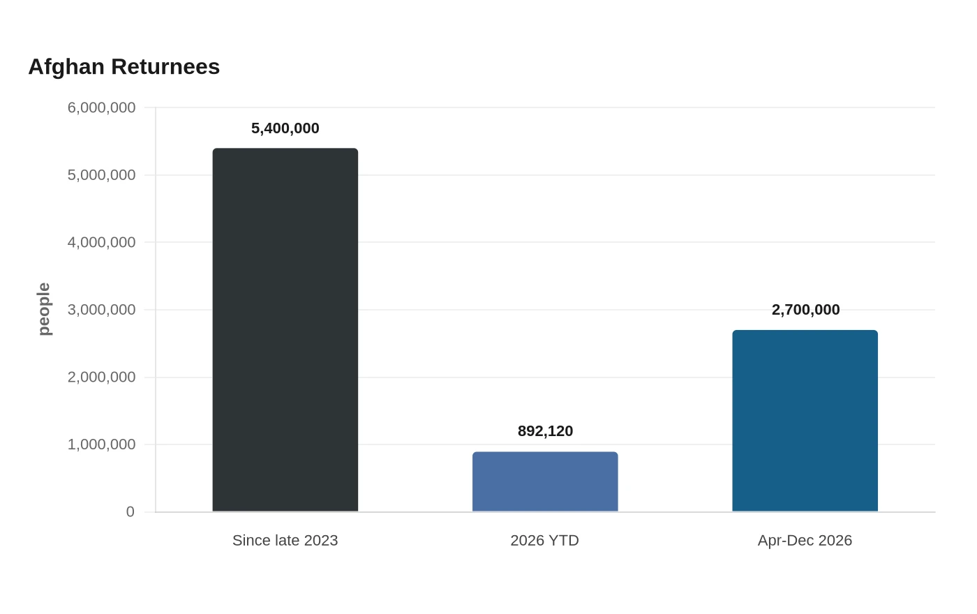 Afghan Returnees