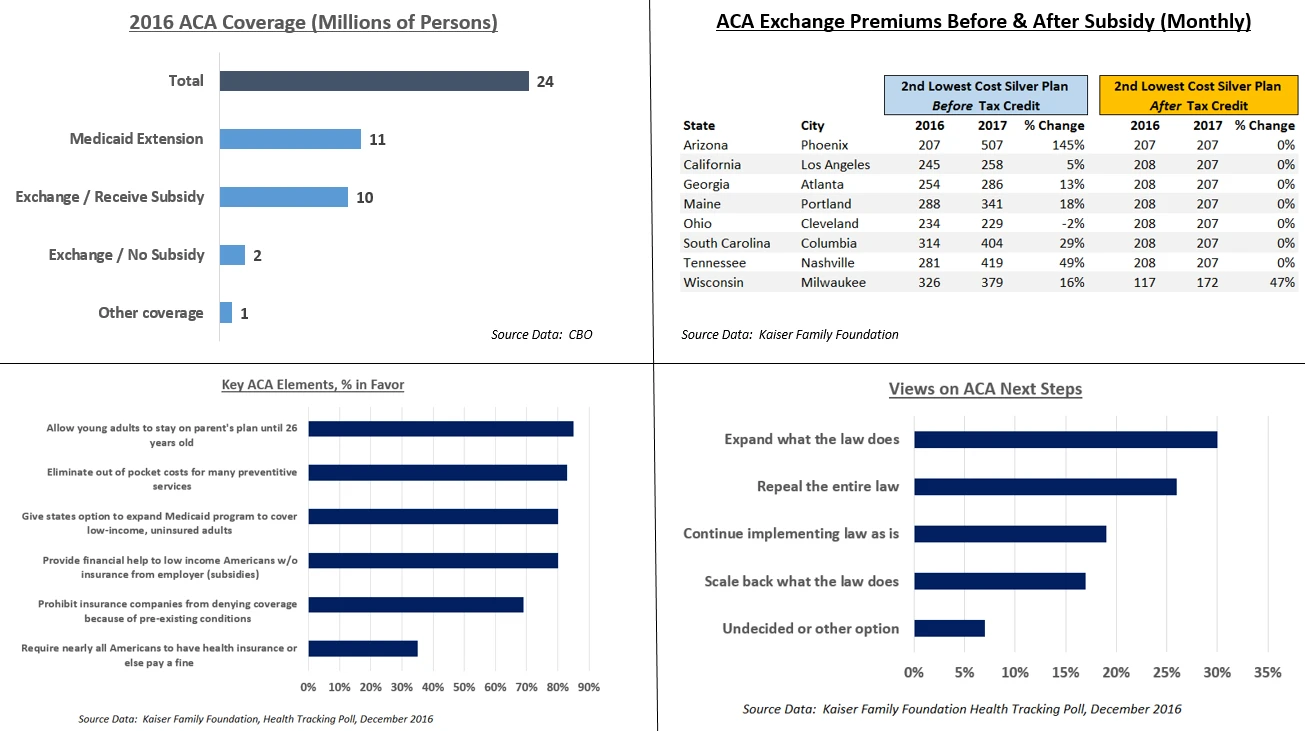 Obamacare — Wikimedia Commons