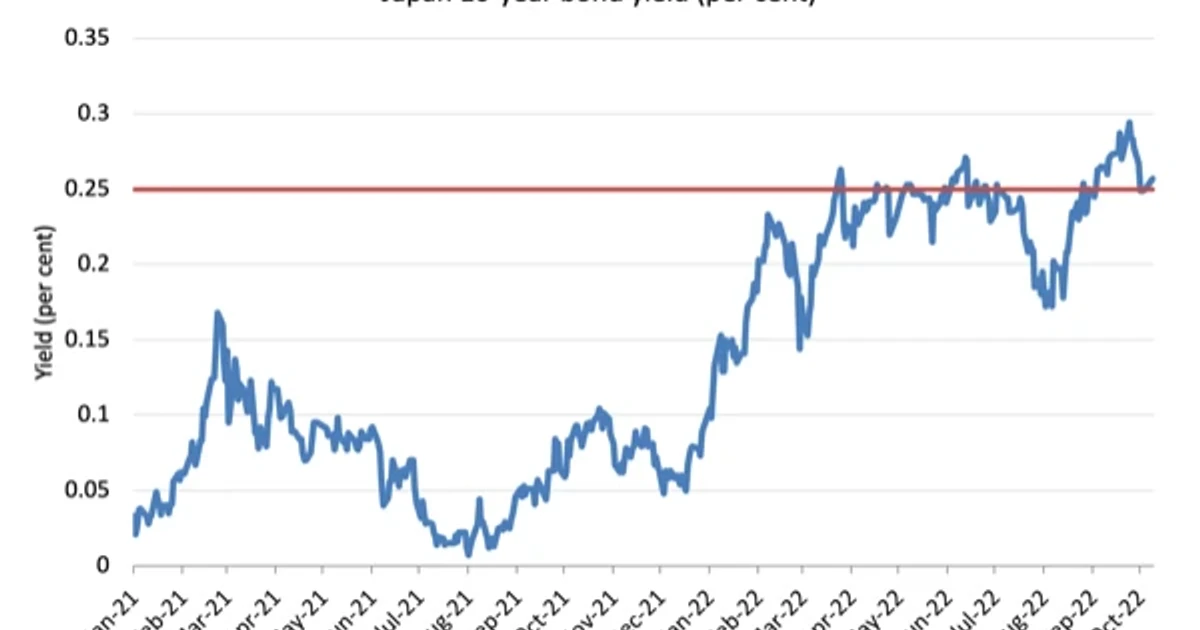 Japan weighs softer bond language to ease yield pressure
