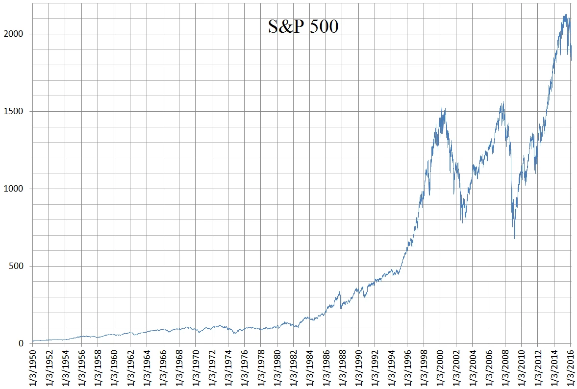 S&P 500 — Wikimedia Commons