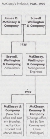 McKinsey Global Institute — Wikimedia Commons
