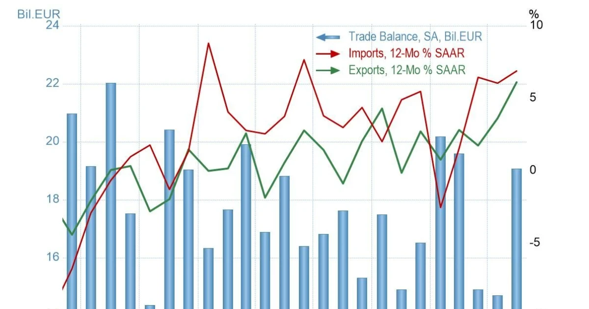 Germany exports rise unexpectedly on stronger U.S. shipments in May