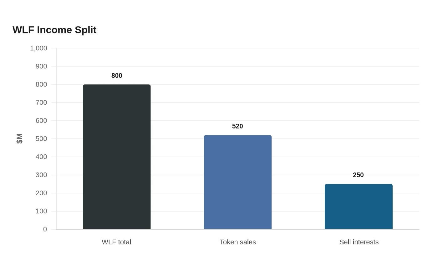WLF Income Split