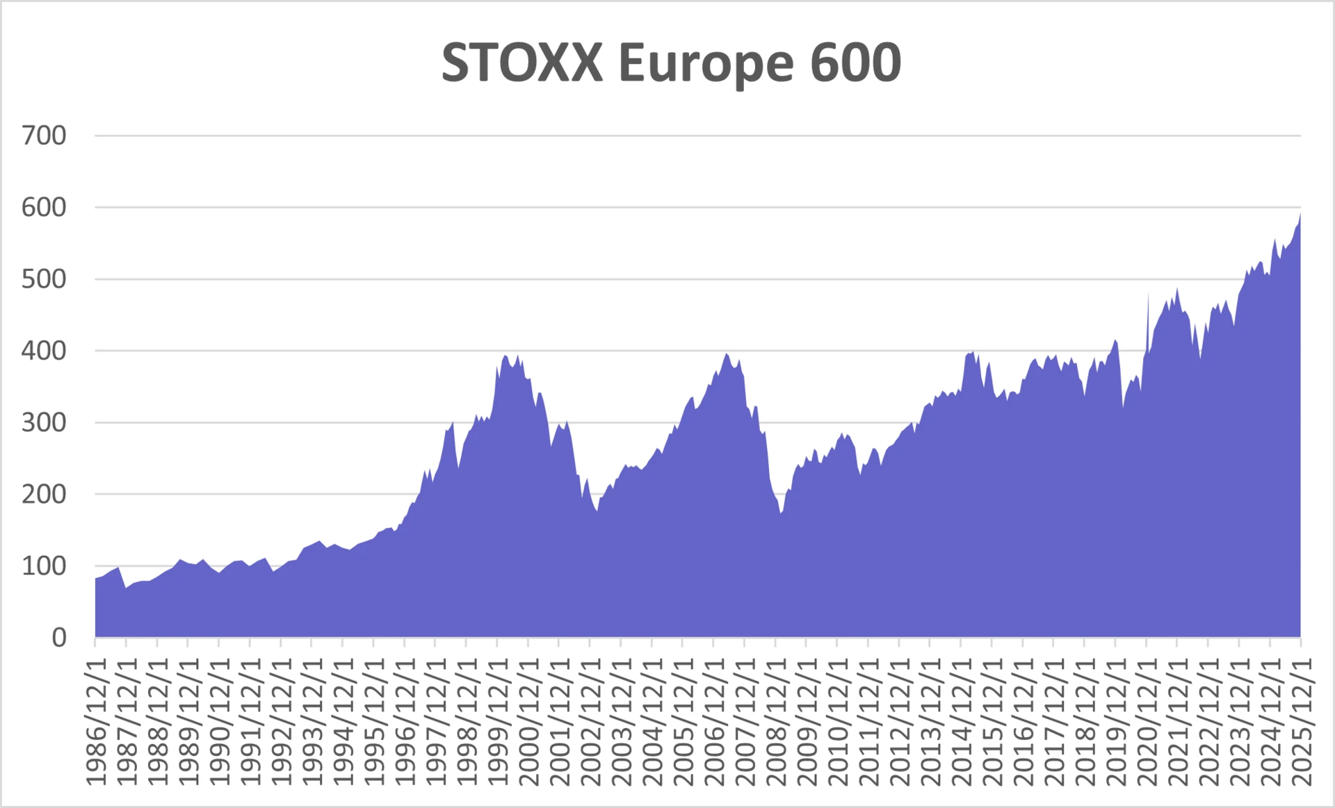 STOXX 600 — Wikimedia Commons