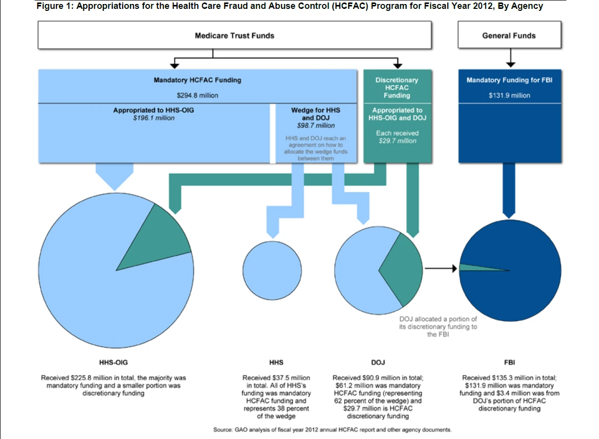 Department of Health and Human Services (HHS) Office of Inspector General (HHS-OIG) — Wikimedia Commons