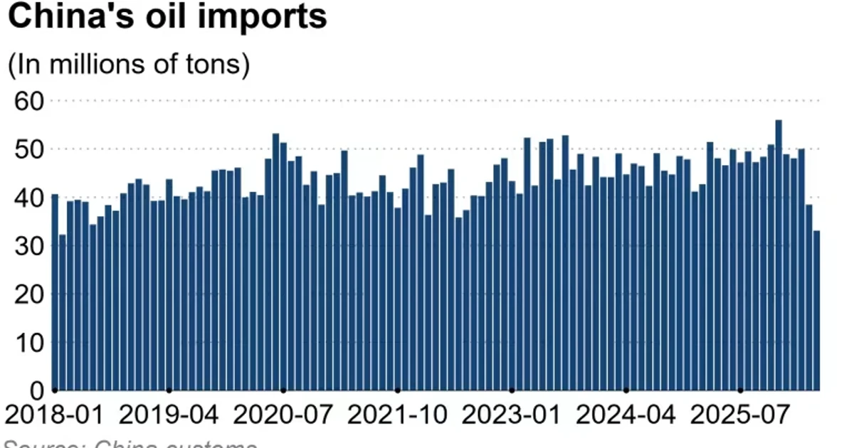 China emerges as the new power setting global oil prices
