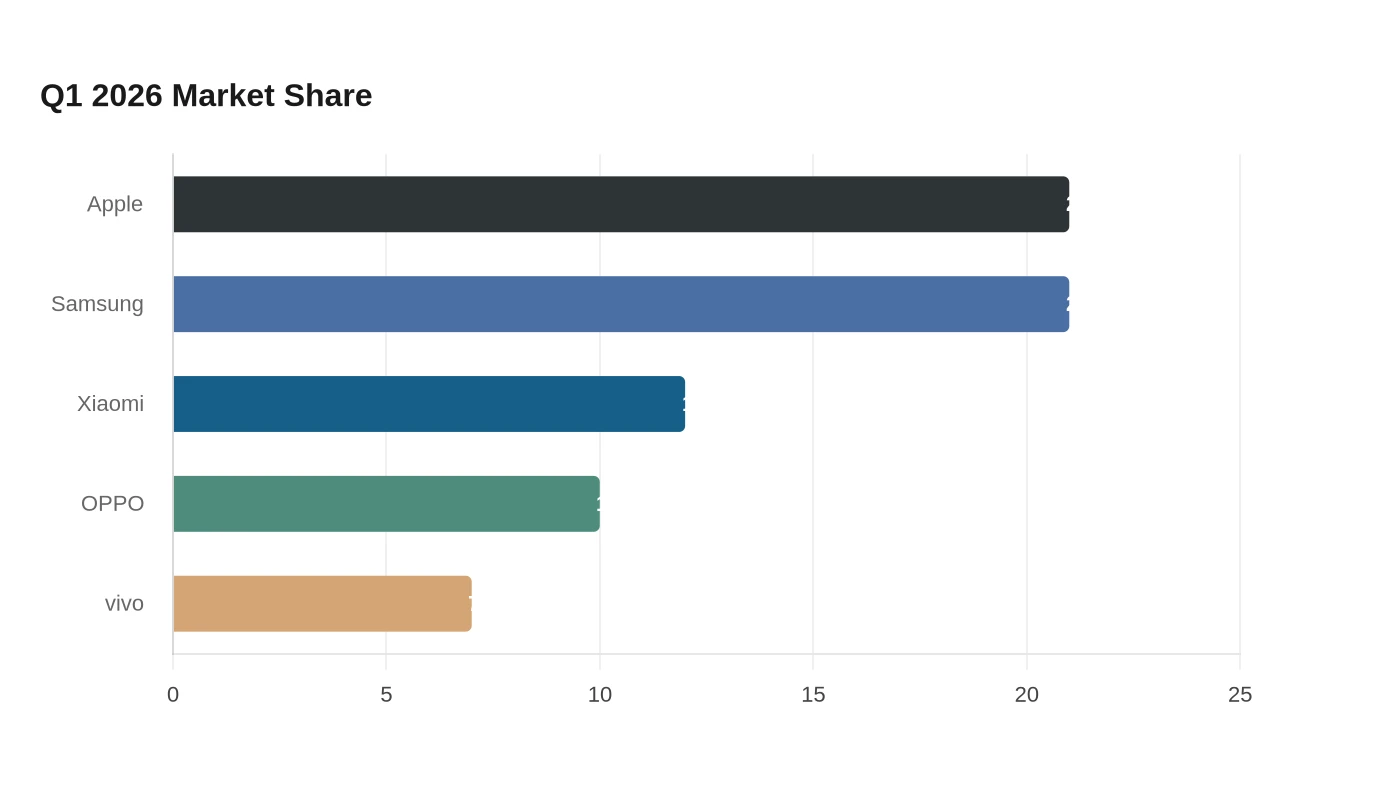 Q1 2026 Market Share