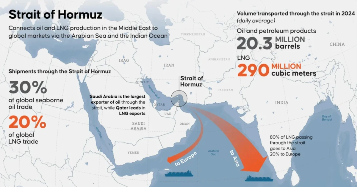 U.S. eyes Strait of Hormuz as Iran oil tensions escalate