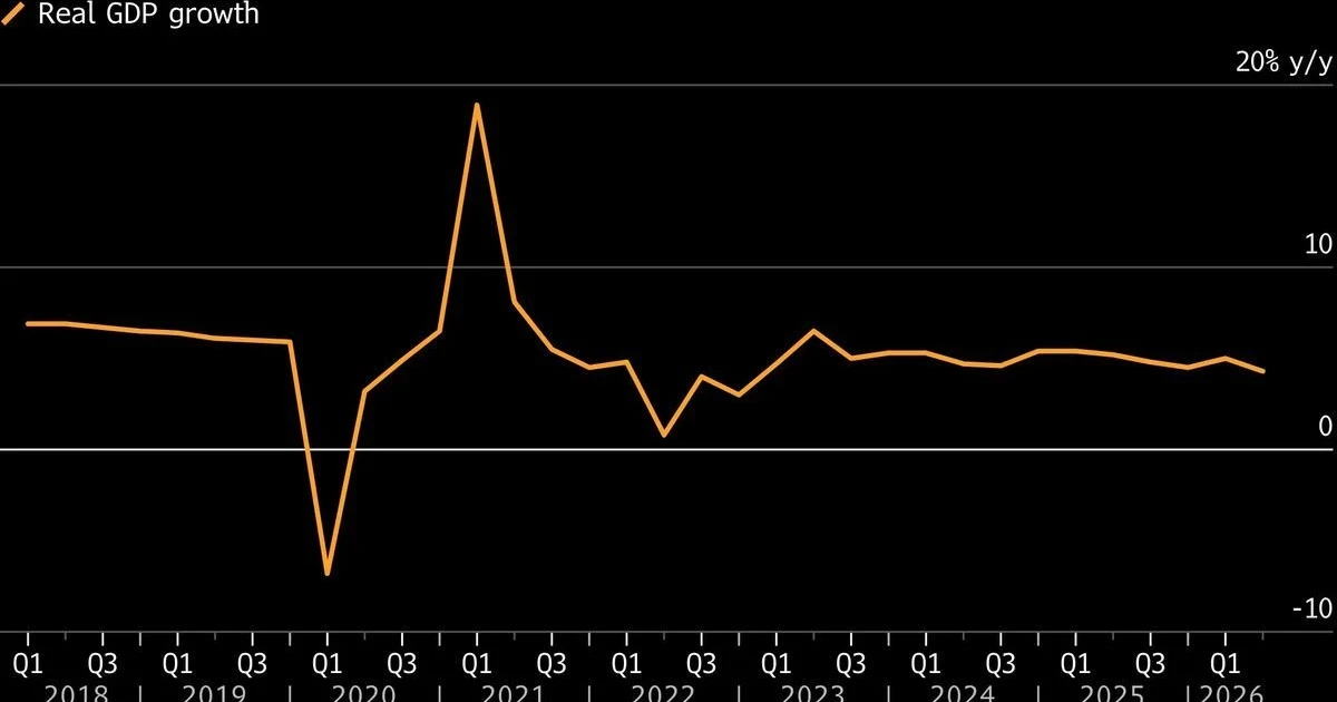 China's economy grows at slowest pace since 2022, missing target