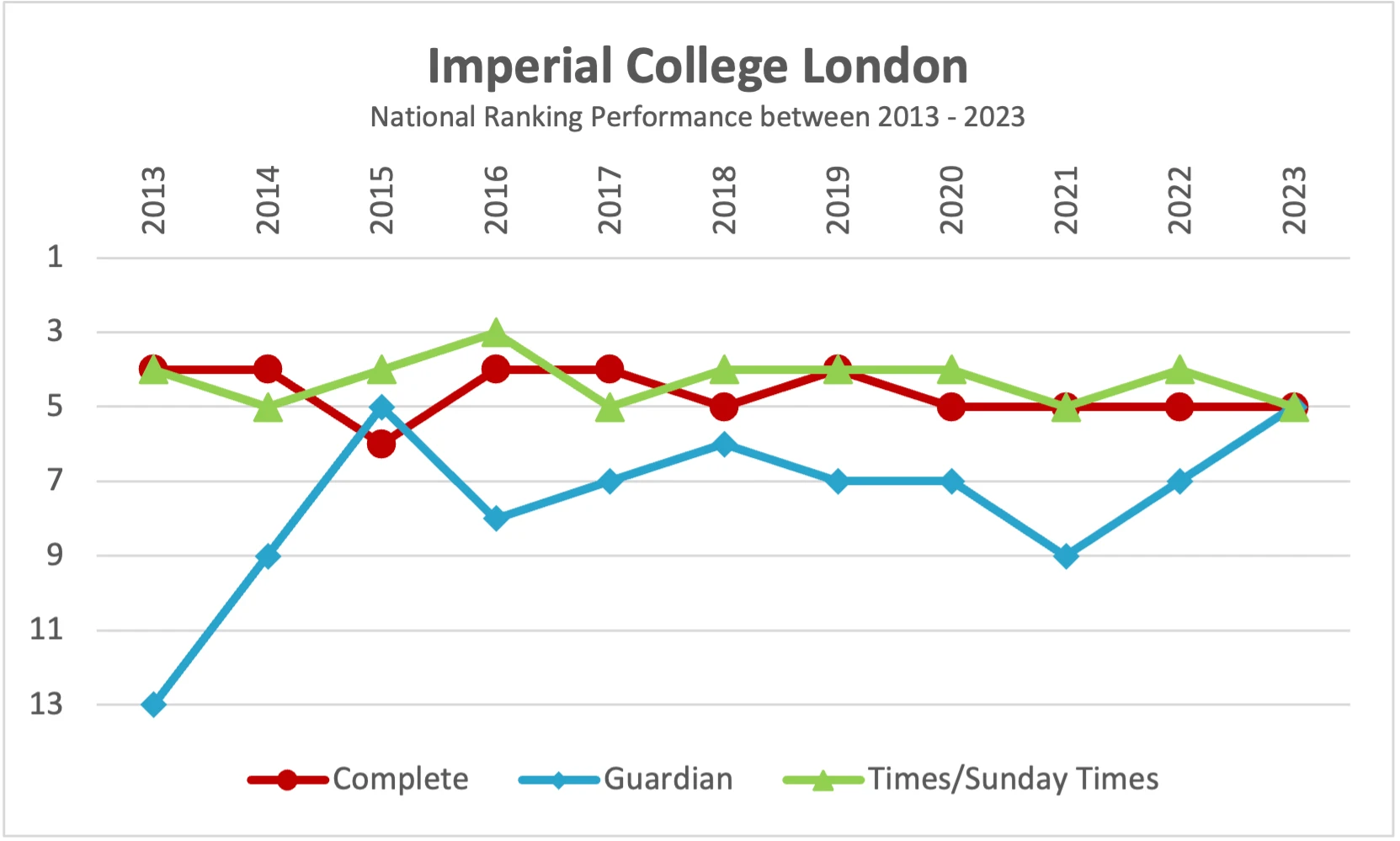 Imperial College London — Wikimedia Commons