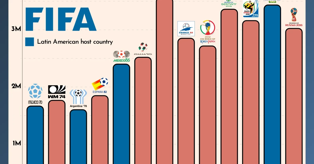 Can the 2026 World Cup turn fans into MLS loyalists?