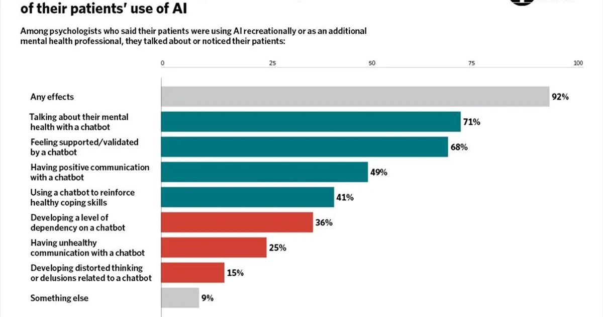 AI chatbots raise fears of emotional attachment and teen harm