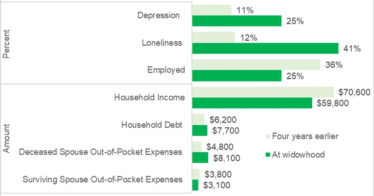 Who pays a deceased spouse’s credit card debt?