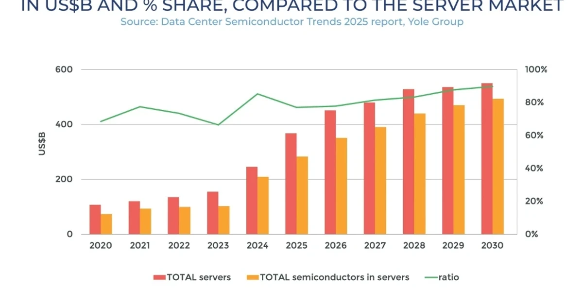IQE raises sales forecast on surging AI and data center demand