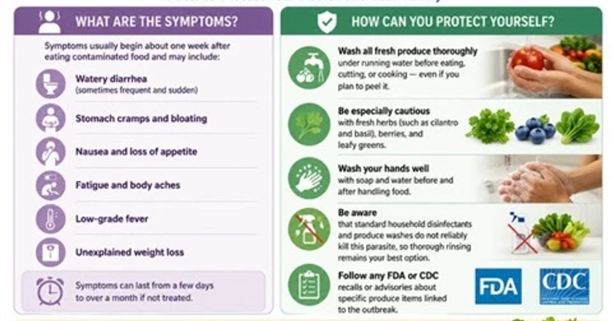 Cyclospora outbreak hits record high, officials say produce is still safe