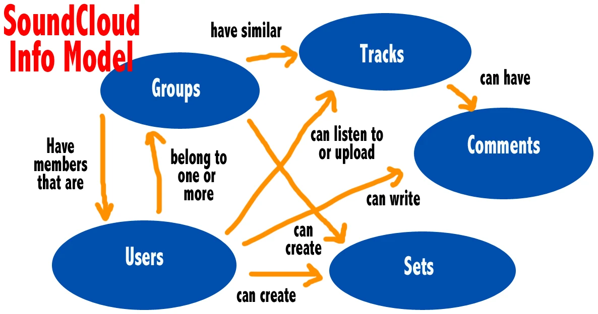 SoundCloud — Wikimedia Commons
