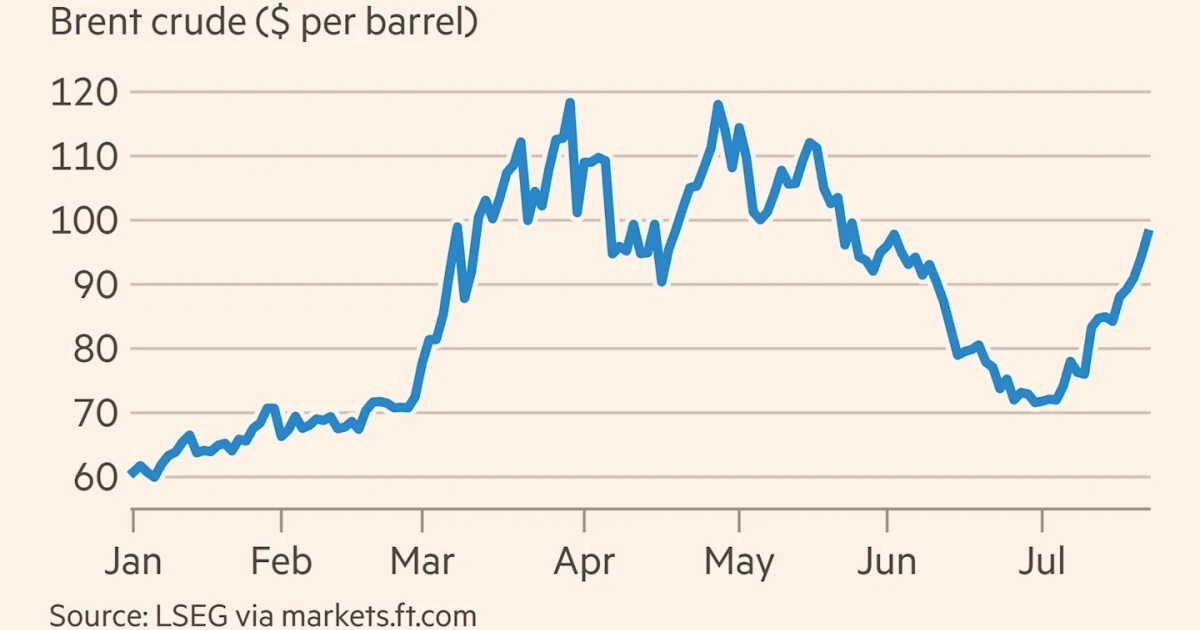 Oil prices jump after Houthi attacks on Saudi tankers