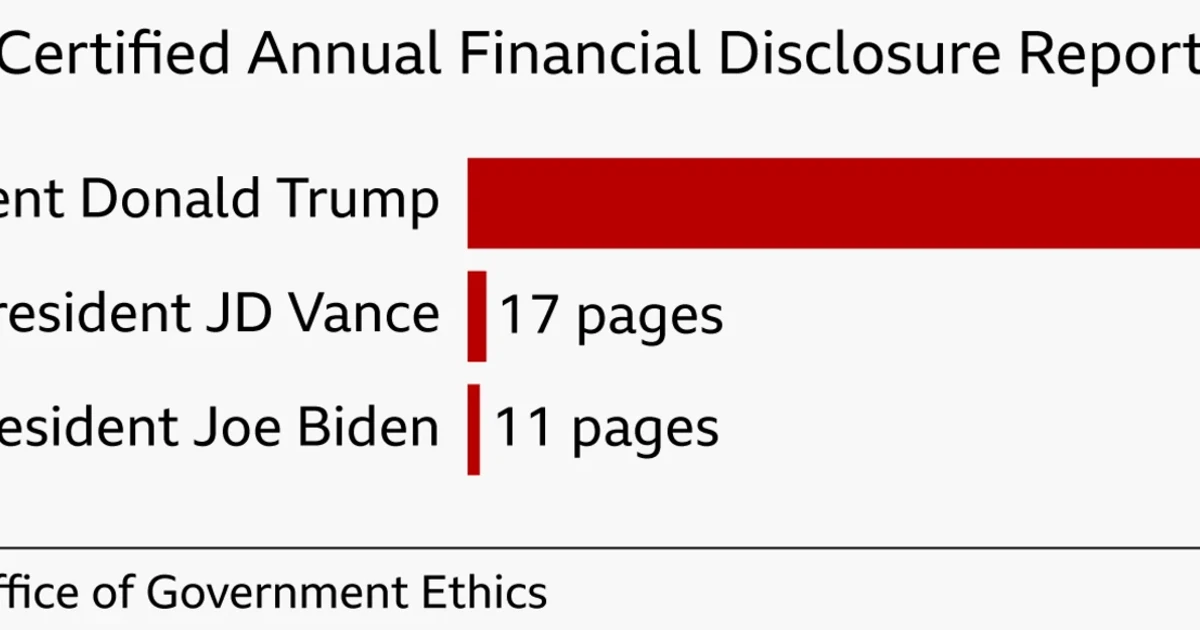 Trump's growing wealth in office raises global anti-corruption fears