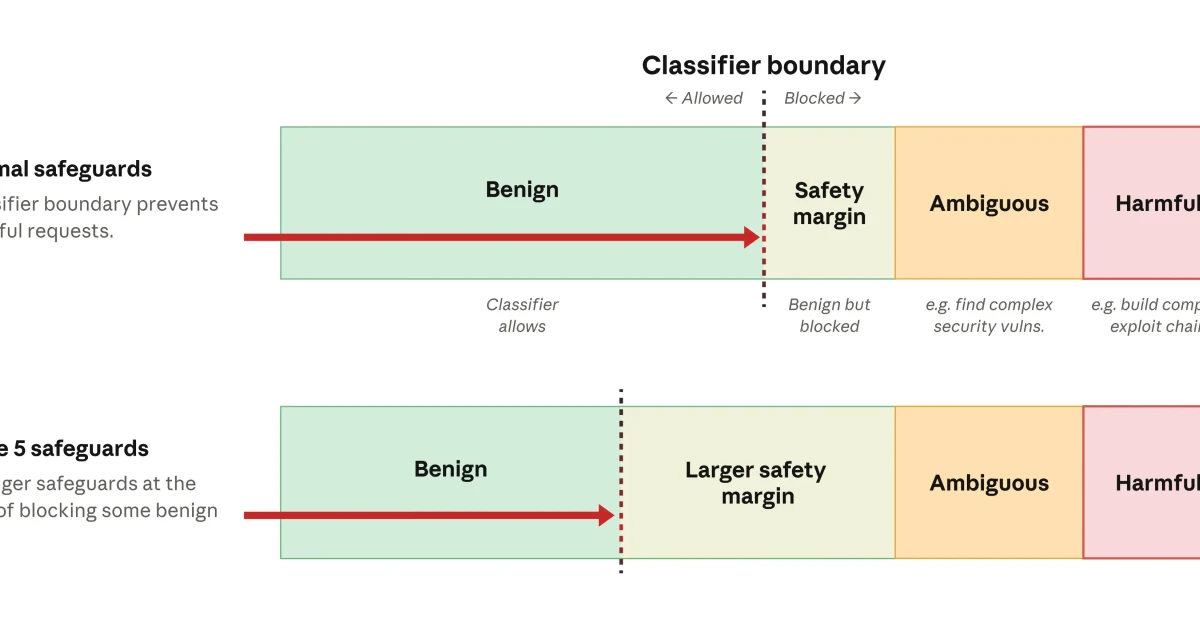 Cybersecurity researchers say AI guardrails are reshaping exploit discovery