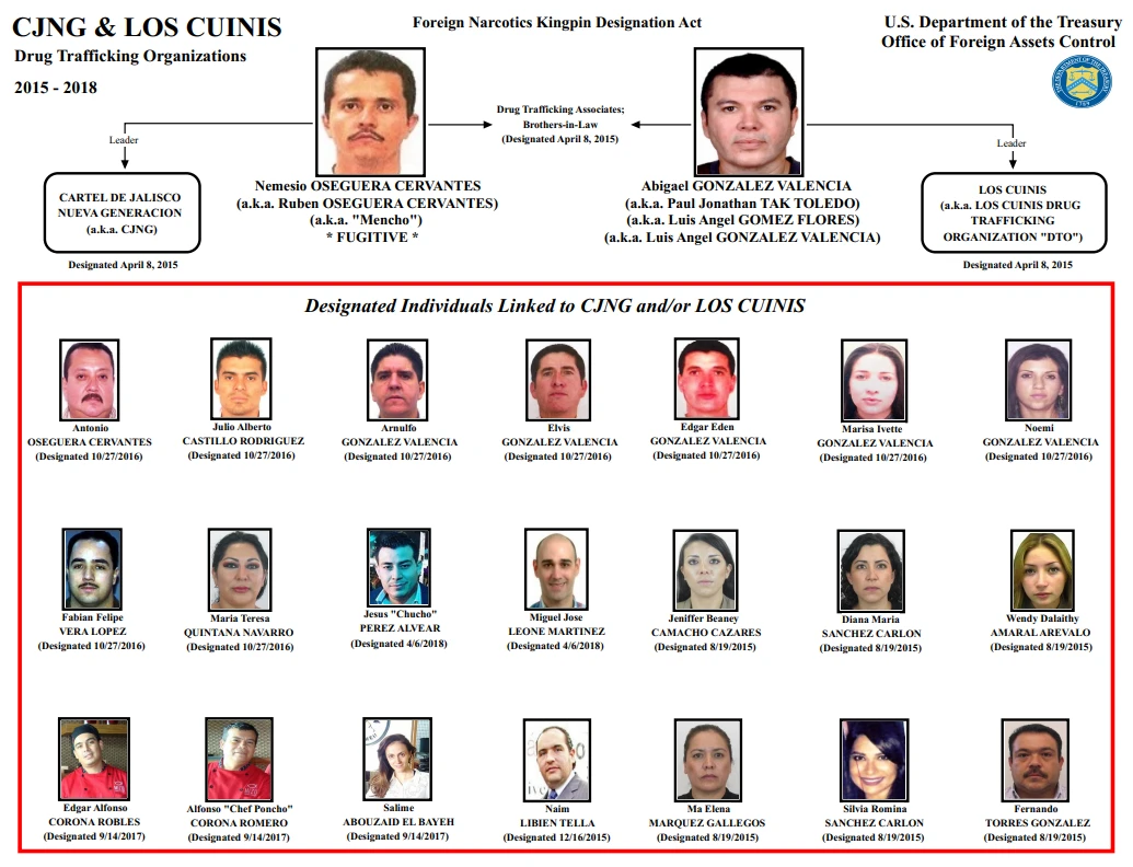 CJNG — Wikimedia Commons