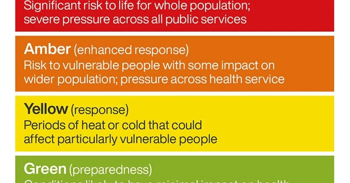 UK issues amber heat alerts as temperatures soar across England